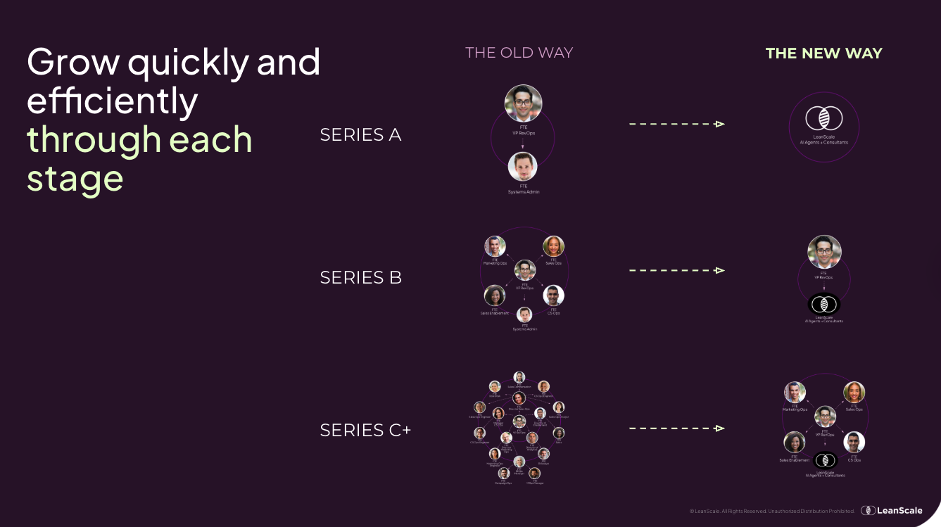 Grow quickly and efficiently through each stage