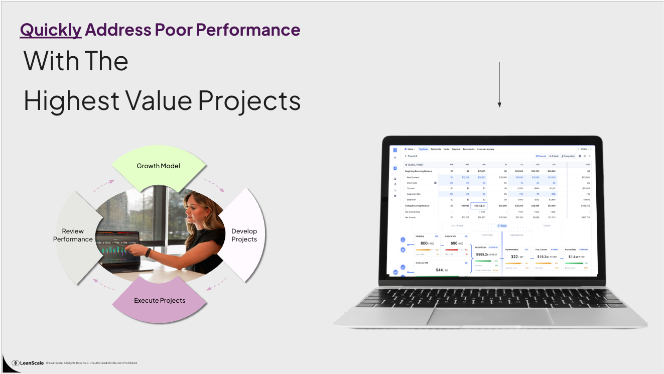 Quickly Address Poor Performance With The Highest Value Projects