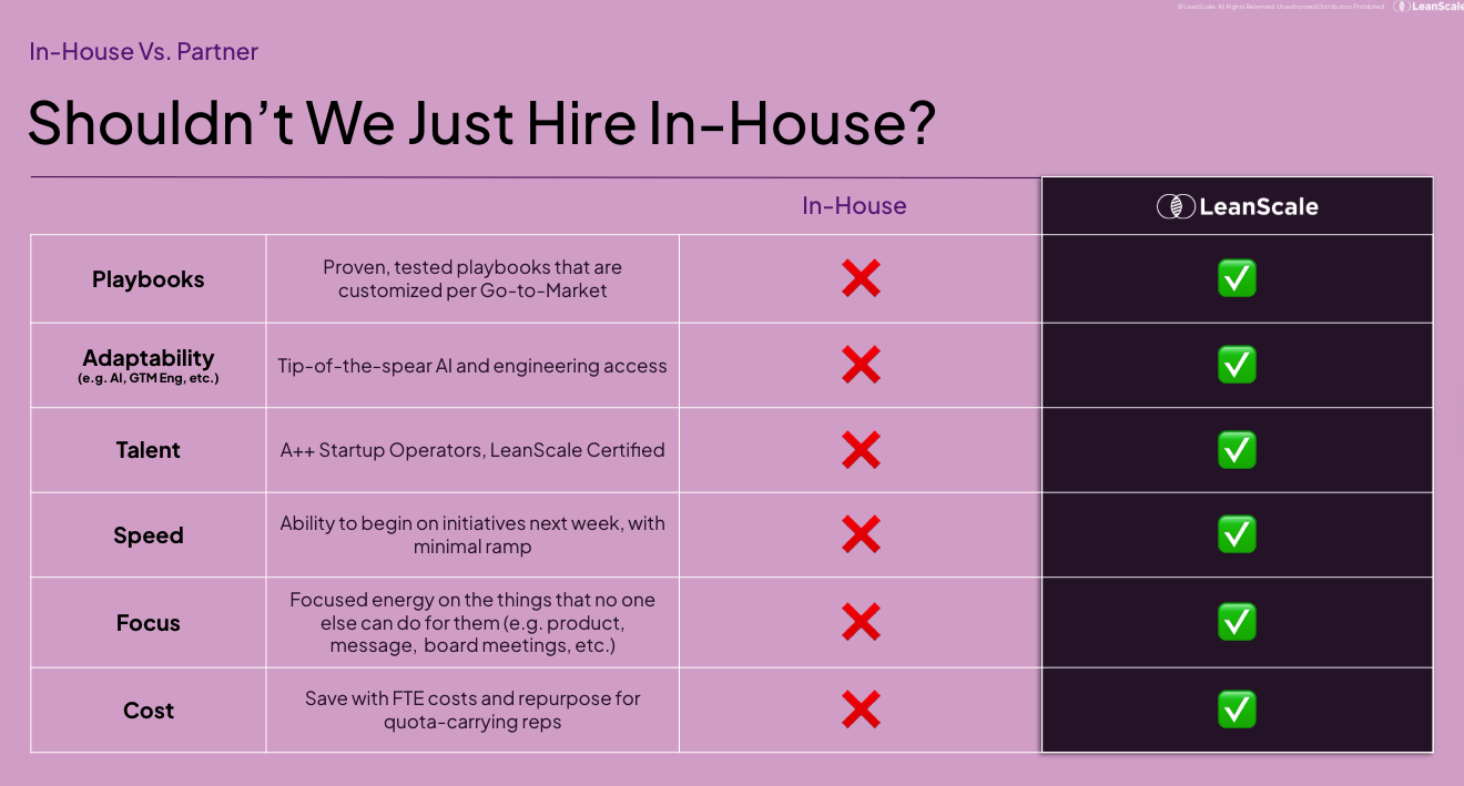In-House vs LeanScale Comparison